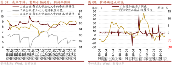 招商策略：春季攻势，AI领衔