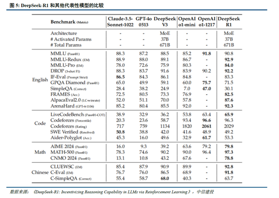 中信建投：DeepSeek核心十问十答