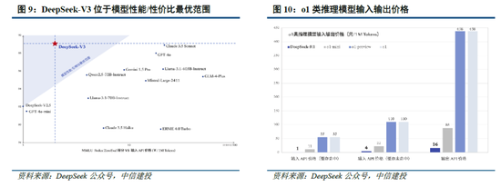 中信建投：DeepSeek核心十问十答