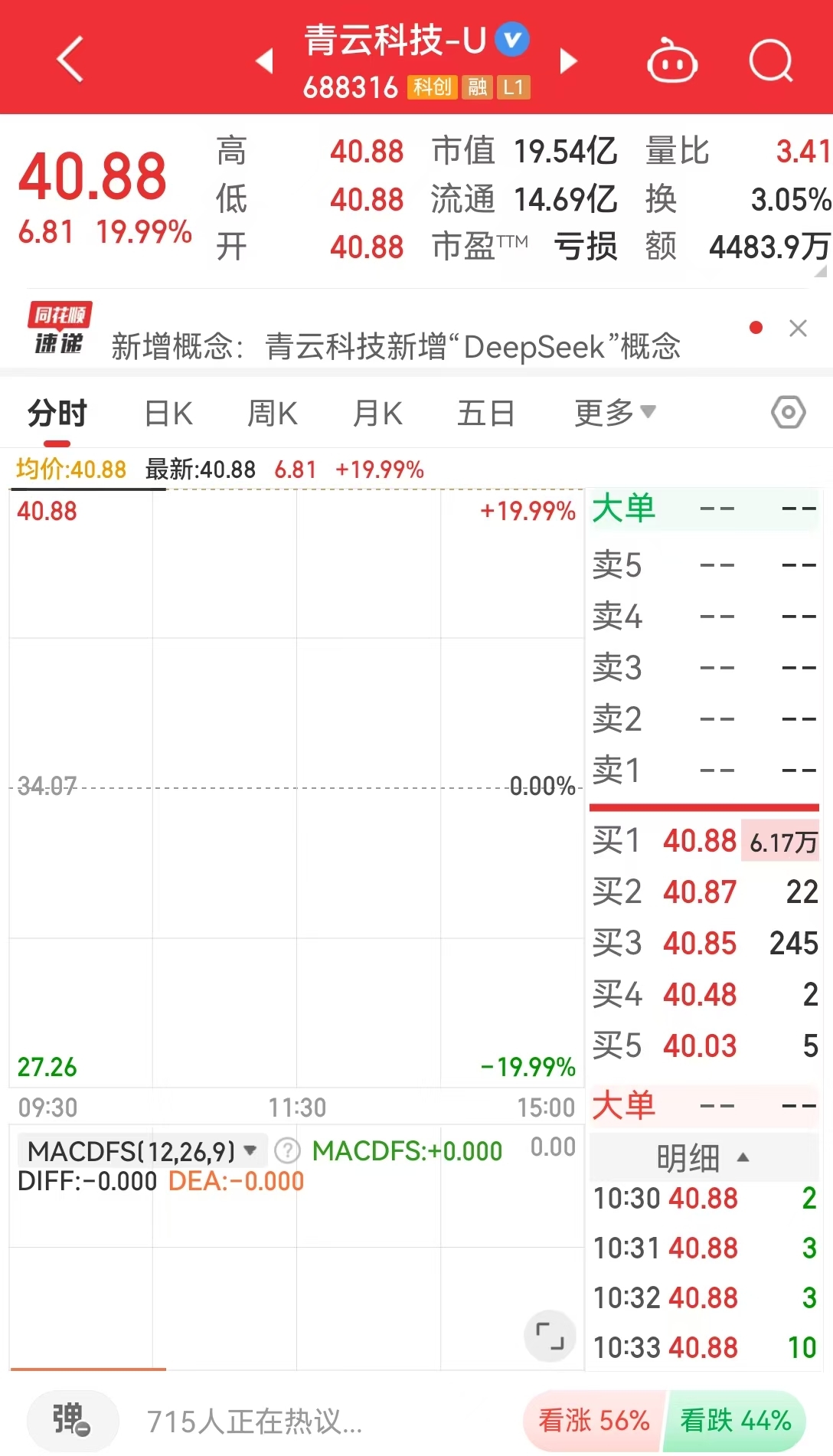 DeepSeek概念股“上演”涨停潮，每日互动、安恒信息等多只个股开盘“一字”板！机器人板块也表现亮眼