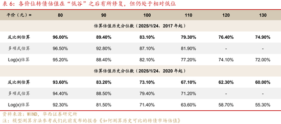 24Q4基金转债持仓的纠结与逻辑