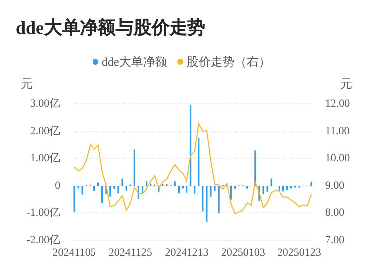 创新医疗主力资金持续净流入，3日共净流入1610.45万元