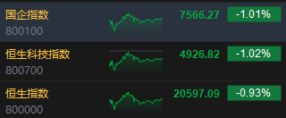 收评：港股恒指跌0.93% 科指跌1.02%券商股、内房股齐跌