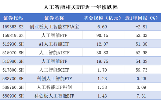 DeepSeek概念爆发，美国再挥关税大棒，哪些ETF可以关注起来？