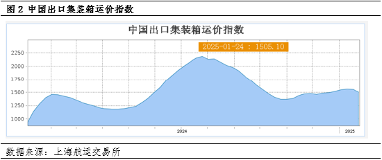 聚丙烯：外围因素波动 如何扰动美金市场变化？