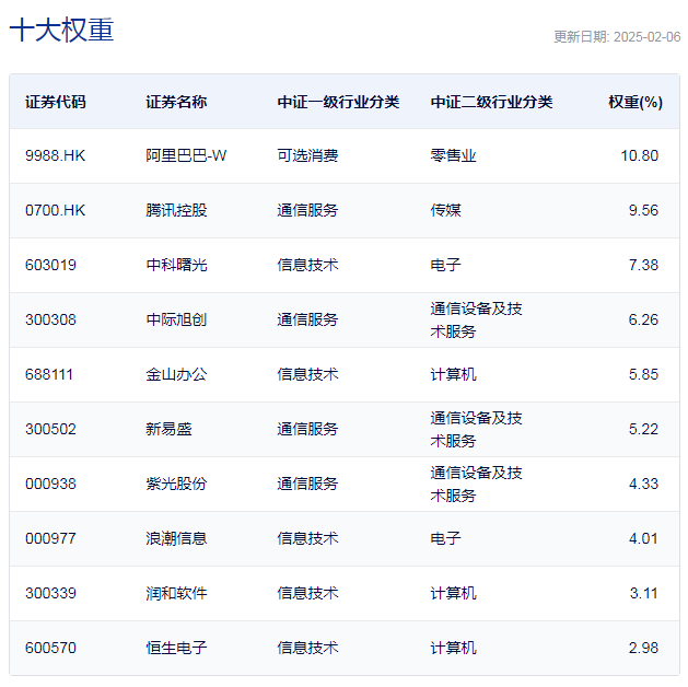 行业ETF风向标丨云计算成新热点，三只云计算ETF半日涨幅超6%