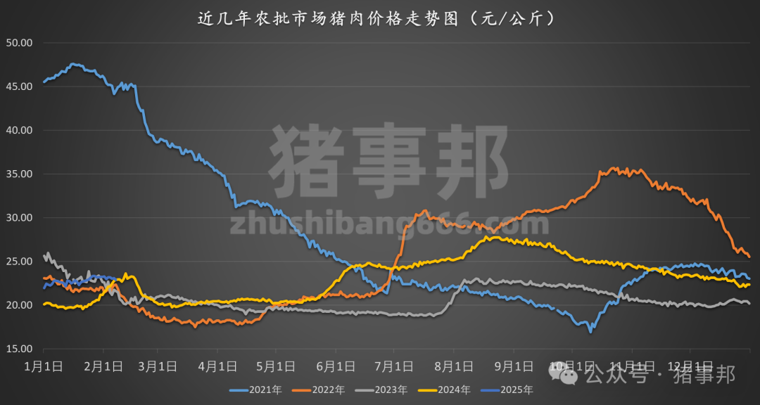 2月7日猪价汇总（跌势扩大，创近9个月新低！）