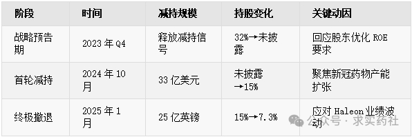 辉瑞25亿英镑清仓！一场预谋三年的撤退