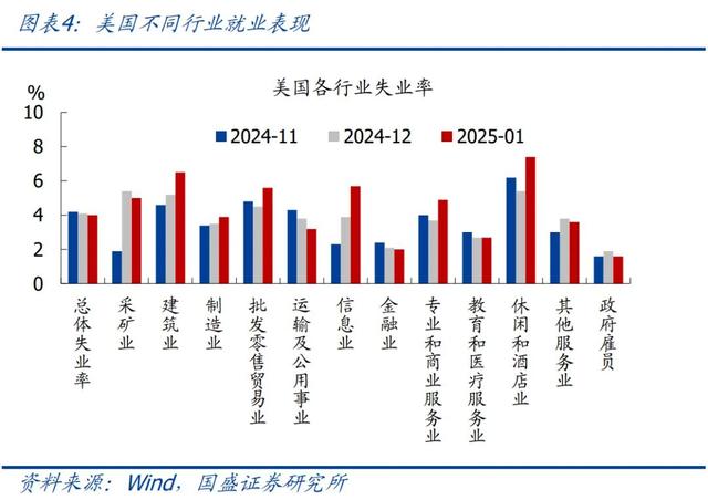 怎么看黄金再创新高？—兼评美国1月非农就业