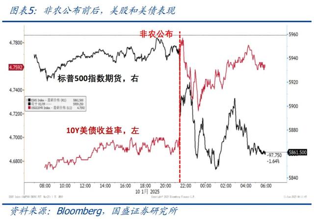 怎么看黄金再创新高？—兼评美国1月非农就业