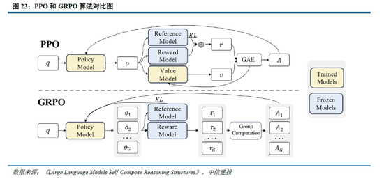 中信建投：DeepSeek产业链投资机遇