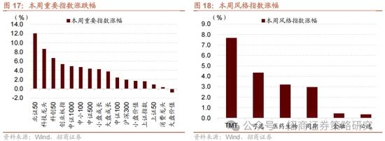 招商策略：外资看多做多中国资产，AI行情向应用端演绎