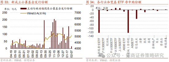 招商策略：外资看多做多中国资产，AI行情向应用端演绎