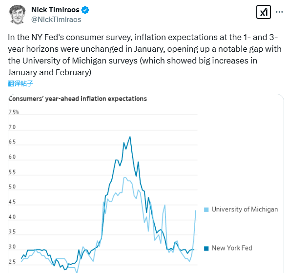 全乱套了！美国通胀预期“诡异”分歧……