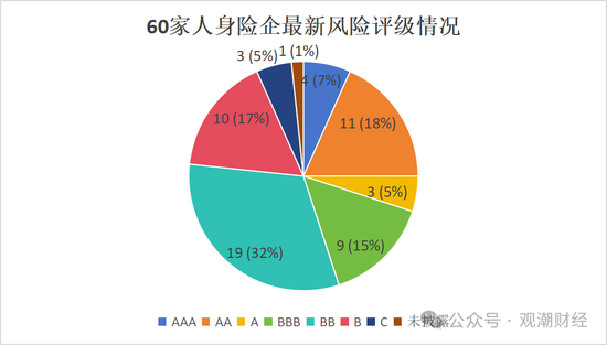 排行榜 | 60人身险企偿付能力全扫描 泰康、工银安盛、招商信诺、建信、农银、中意、中宏、中信保诚领跑