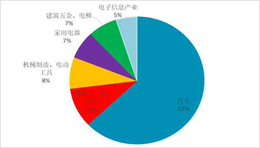 铸造铝合金行业及产业概况