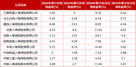 “难兄难弟”各亏17亿！十家“银行系”险企2024成绩揭榜：合计净利99.4亿 新会计准则影响深远