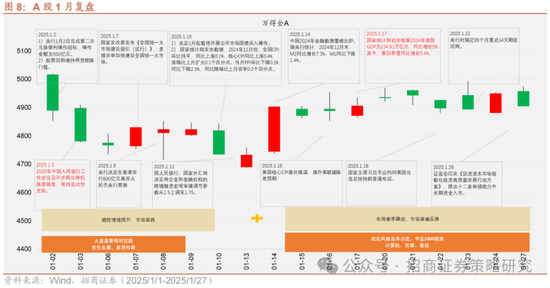 招商策略：融资资金回流在望，小盘成长风格占优