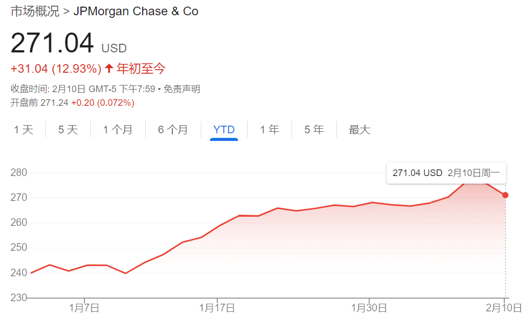 说好的“牛市”呢？特朗普2.0“低迷”开场让华尔街措手不及