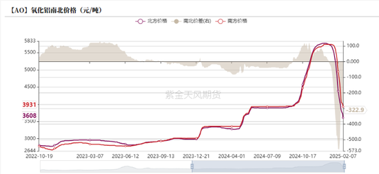 铝：节后的躁动