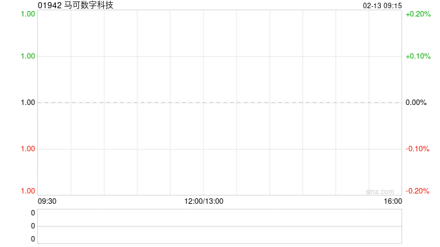 马可数字科技完成发行2.12亿股股份