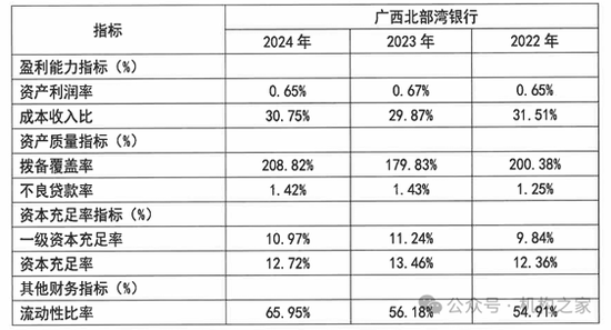 北部湾银行黎栋国掌舵成果首亮相！喜中带忧、推进IPO成后续关键