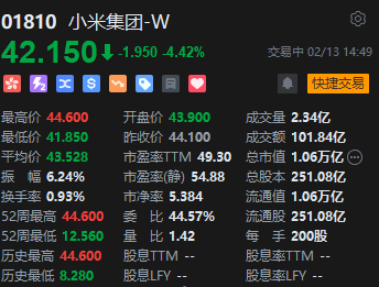 港股小米集团跳水跌超4% 成交额超百亿港元