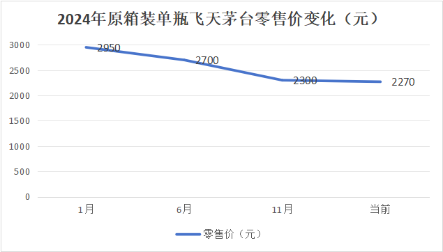 珍酒李渡为何让投资者失望？股价近腰斩 每股破发4块多