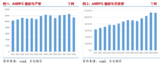 长安期货刘娜：供需紧平衡 橡胶下有支撑