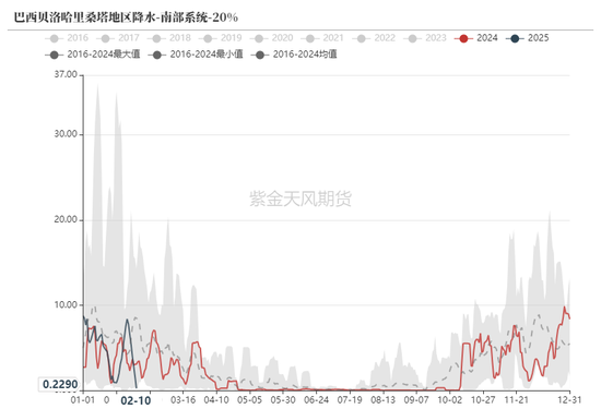 铁矿：意外的强势