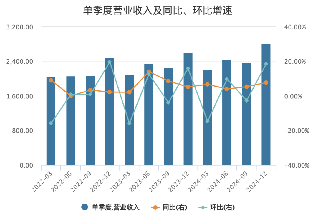 阿里港股单日狂飙14%，年内暴涨70%暗含何种新叙事？