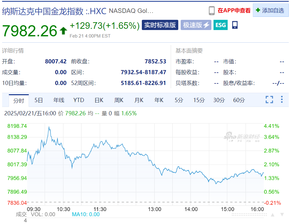 中国资产大涨，这只中概股一度涨超900%！道指跌超700点，英伟达市值蒸发超1万亿元，发生了什么？