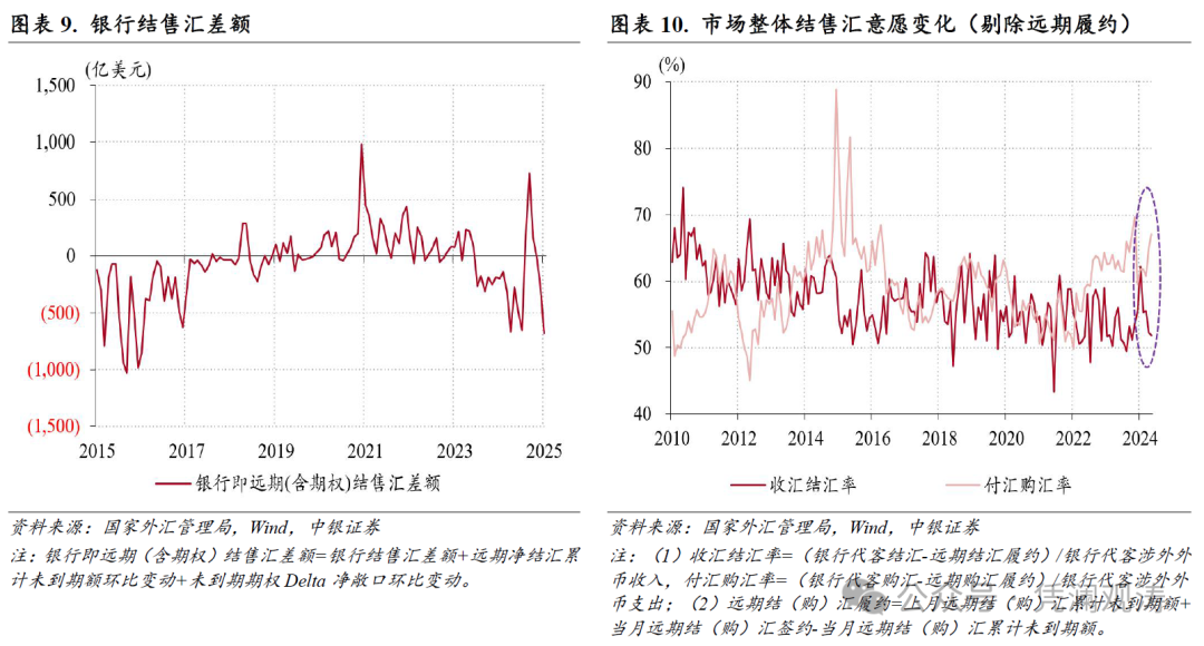 管涛：人民币汇率双向波动，外汇供求缺口继续扩大——1月外汇市场分析报告