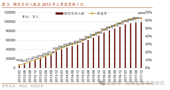 招商策略：并非2015，AI＋行情演绎到哪个阶段了？