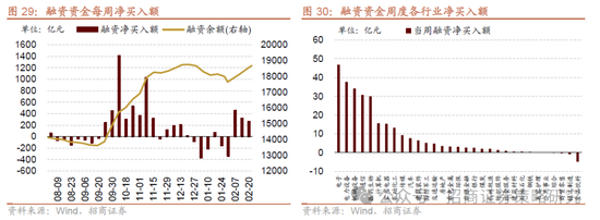 招商策略：并非2015，AI＋行情演绎到哪个阶段了？