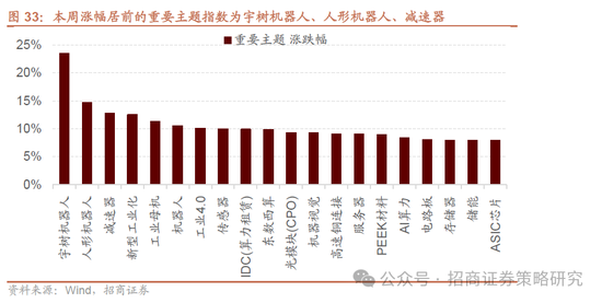 招商策略：并非2015，AI＋行情演绎到哪个阶段了？