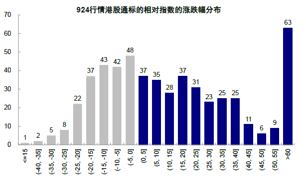 中金：再论中国资产的重估前景