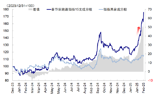 中金：再论中国资产的重估前景