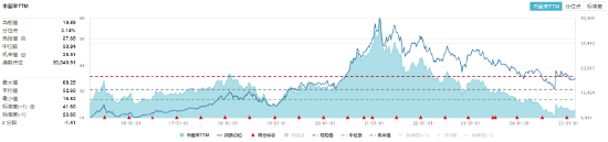 控货保价+政策催化！白酒股大面积躁动，食品ETF（515710）盘中上探1.33%！