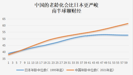 中国名义GDP还会不会超过美国？