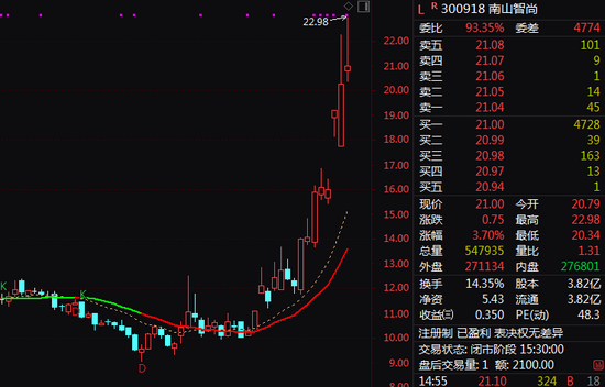 翻倍牛股，最新发声！