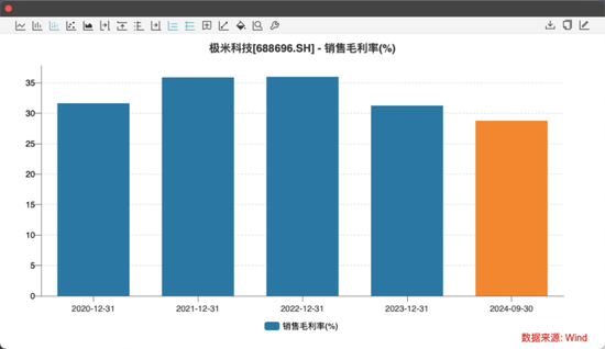 “投影第一股”年赚1.2亿，员工刚刚套现2亿谁在买单？