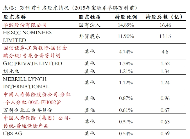 他曾是第四大富豪，举牌万科、血洗南玻，如今却负债489亿，被员工堵门暴打