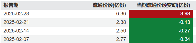 “雪王”上市，资金提前“埋伏”港股消费类ETF？