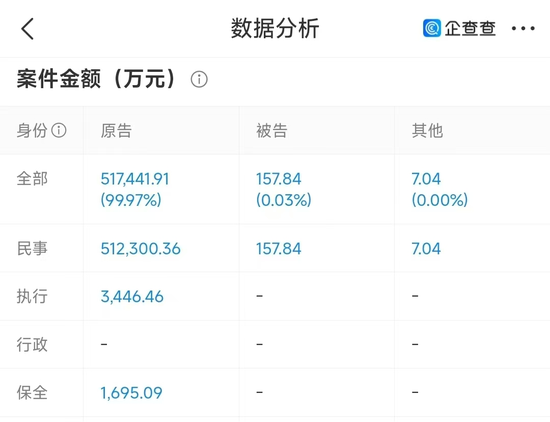 兴业消金增长“失速” 加快不良资产处置步伐