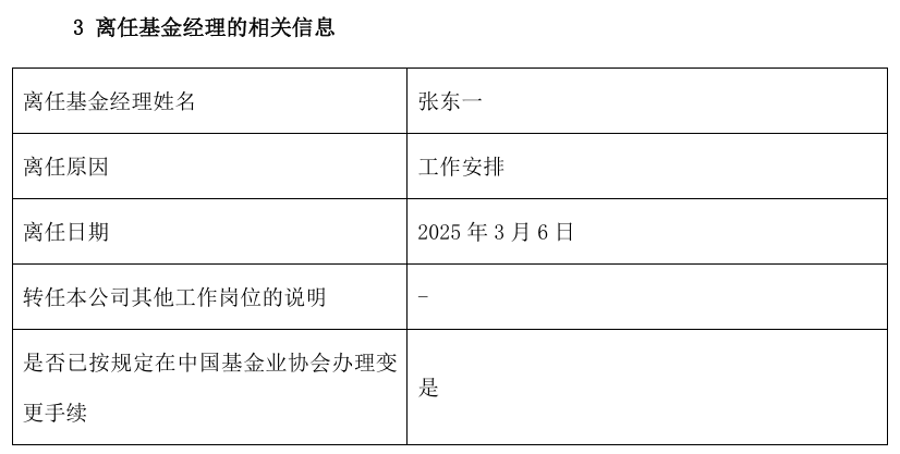 又一位曾经的百亿基金经理清仓式卸任