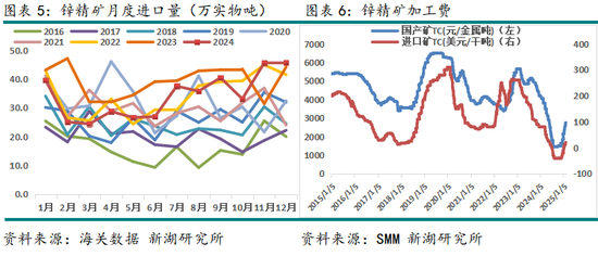 锌3月报：近强远弱预期强化 等待政策驱动