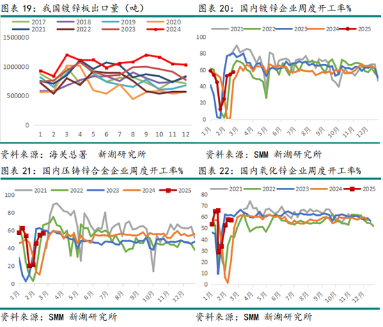 锌3月报：近强远弱预期强化 等待政策驱动