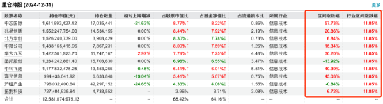 基金行业的“她力量” | 诺安基金刘慧影：科技投资需要“耐心资本” 做长期视角的坚守者