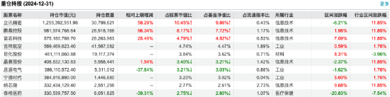 基金行业的“她力量” | 兴证全球基金乔迁：只要方向没有看错，中间总会有后手和余地